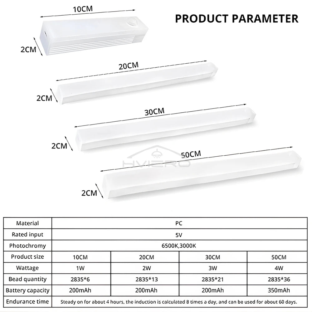 Wireless Motion Sensor LED Light Bar – USB Rechargeable Magnetic Night Light for Closet, Kitchen & Cabinet